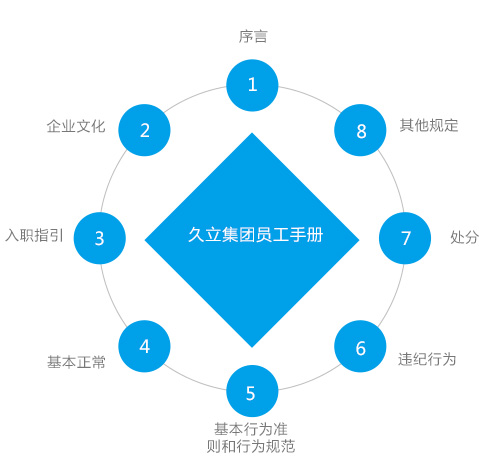 J9国际集团(中国)-官方网站