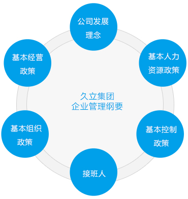 J9国际集团(中国)-官方网站